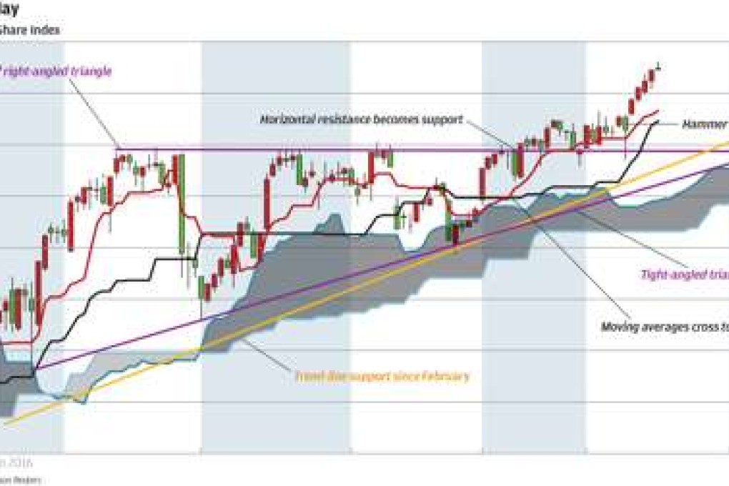 Shenzhen A-share Index