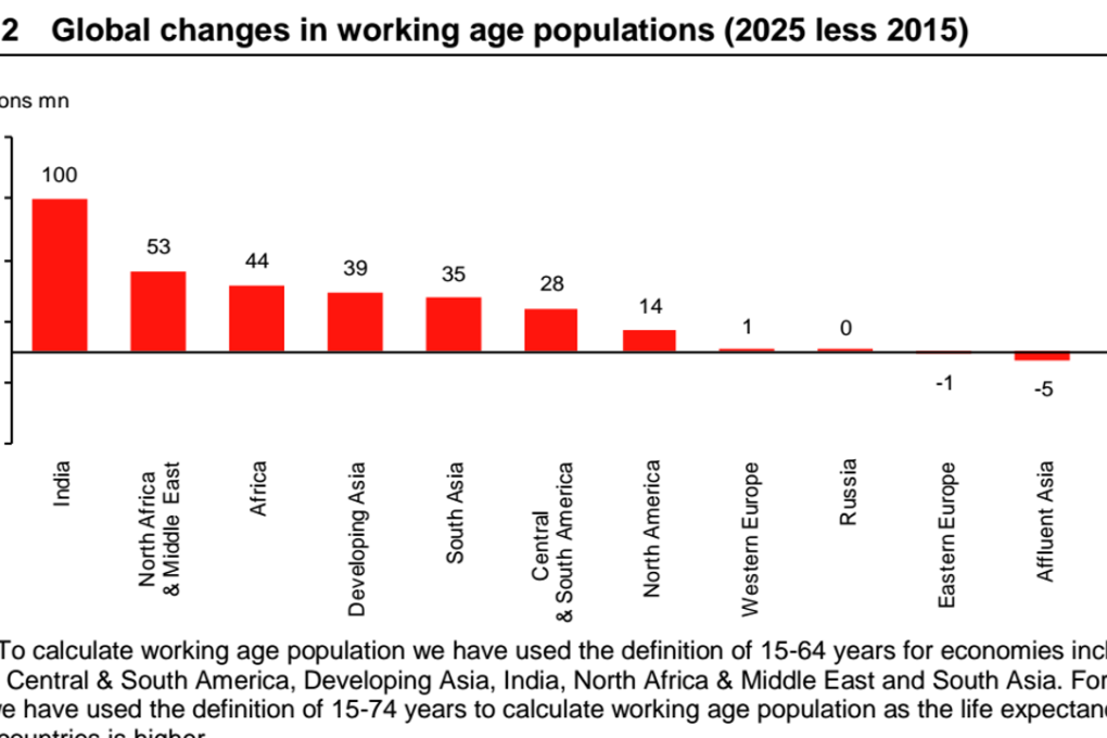 Photo: Macquarie Research