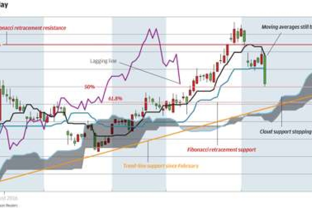 Chart of the day: CSI 300 shock