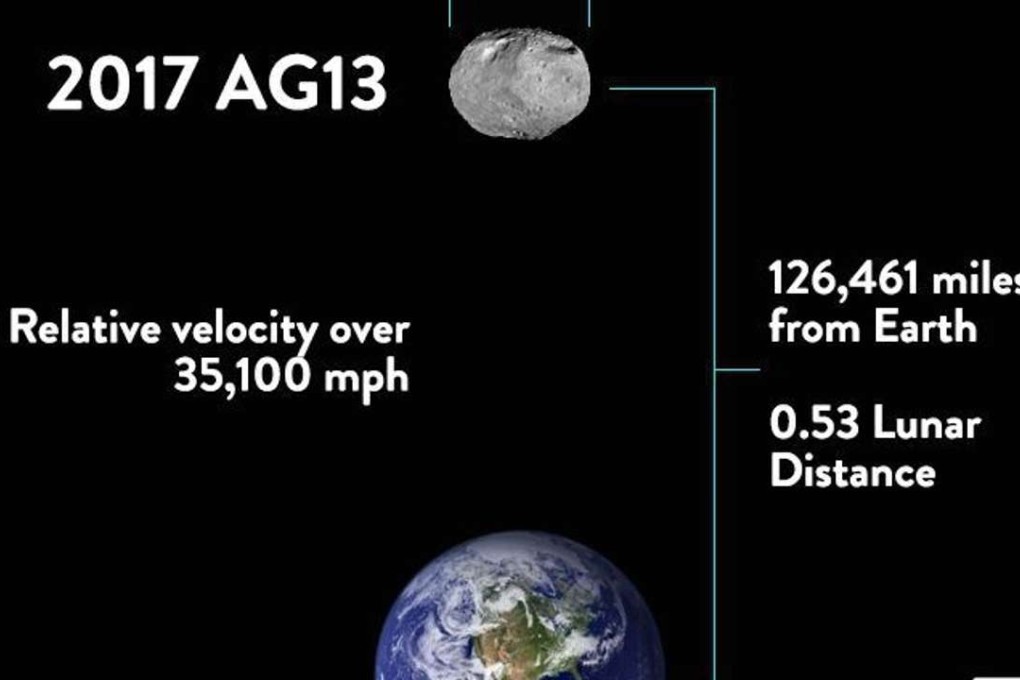 A graphic created by the Slooh space observatory depicts asteroid 2017 AG13. Graphic: Slooh