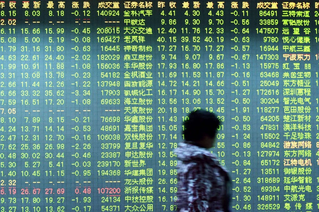 Chart of the day: Deeper retreat for CSI 300