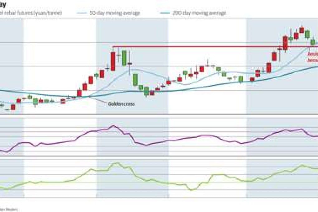 Chart of the day: Steel steals a march