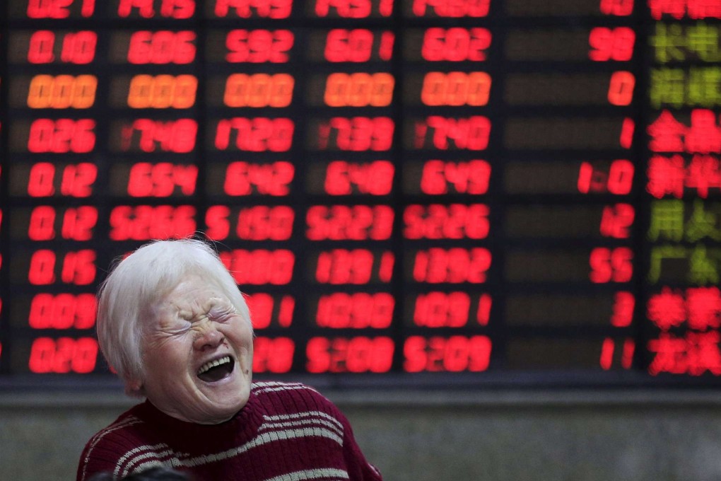 Chart of the day: Upside potential in ChiNext