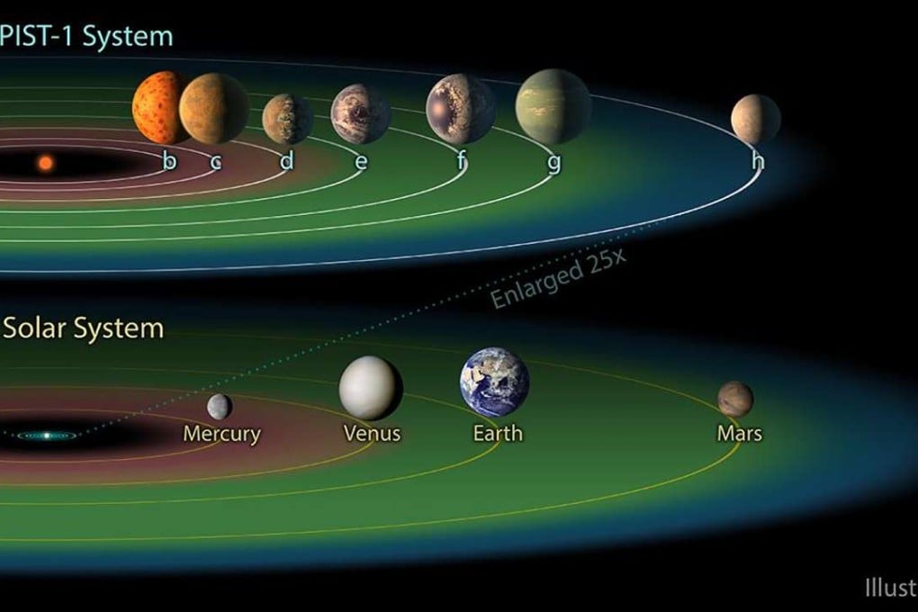 Astronomers find seven Earth-size planets orbiting 'nearby' star