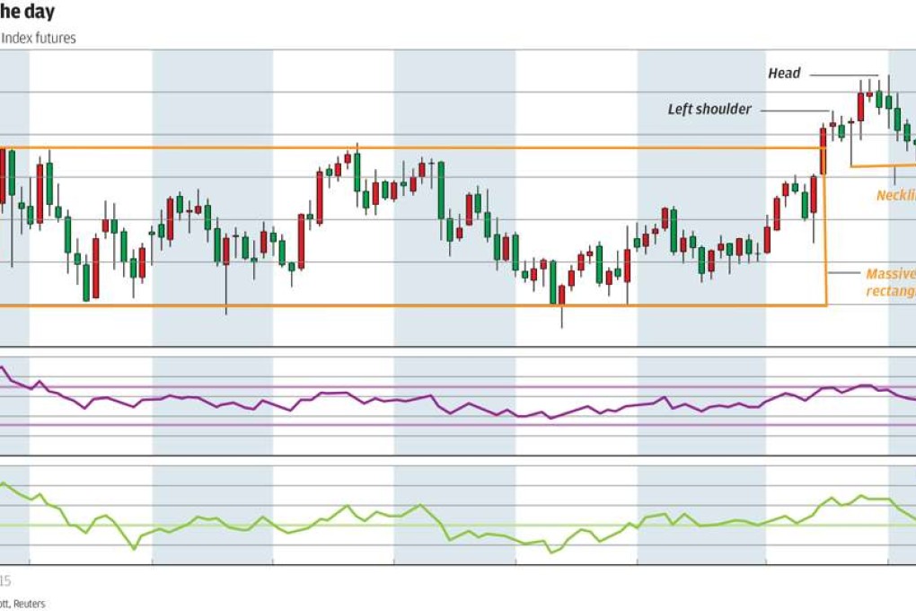 Chart of the day: US dollar doubts