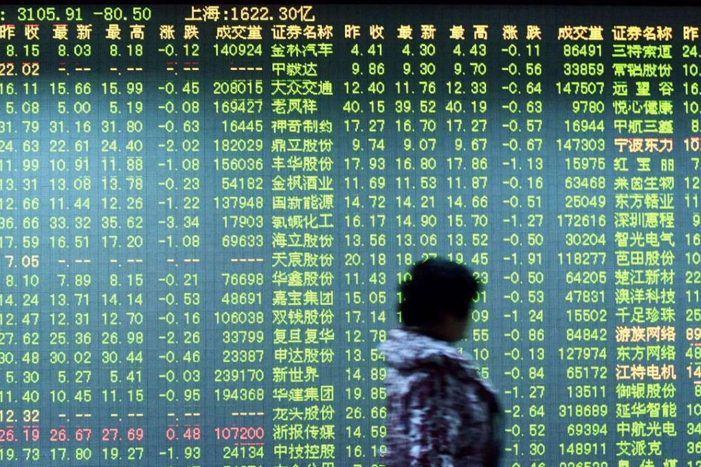 An investor walks past a screen showing stock market movements in Hangzhou in eastern China’s Zhejiang province. Photo: AFP