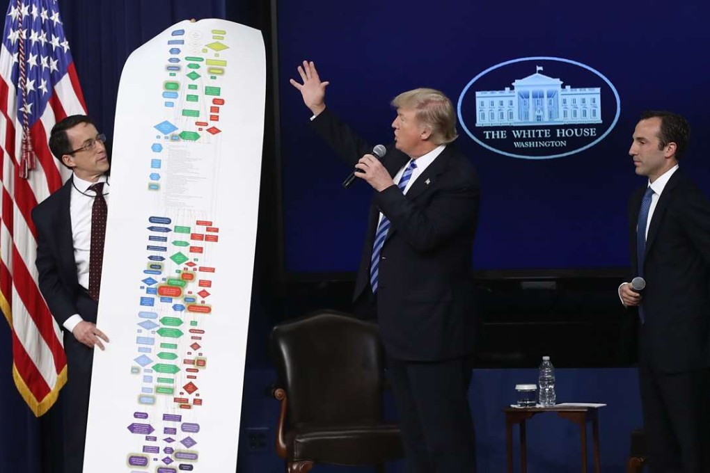 US President Donald Trump uses a chart illustrating the complexity of gaining regulatory approval for construction projects in the US. Trump wants to spend more than US$1 trillion upgrading highways, bridges, roads and airports in the country. Photo: AFP