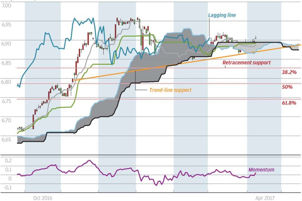 Chart of the day: Dollar bulls are back