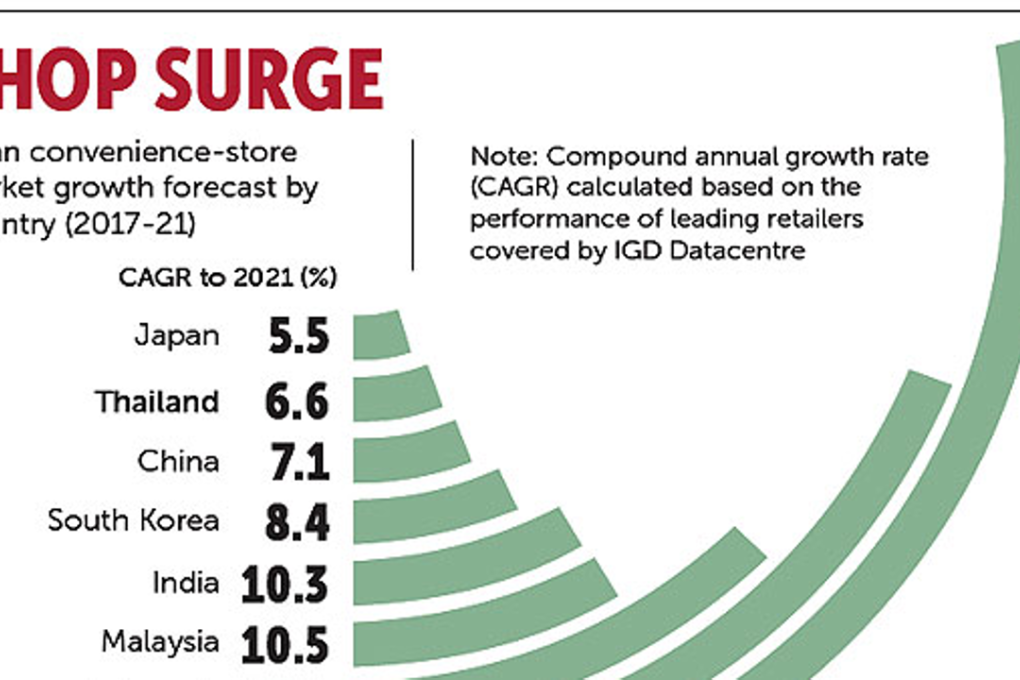 IGD Research findings. Photo: Bangkok Post Graphics