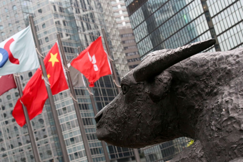 Chart of the day: H shares on the way up