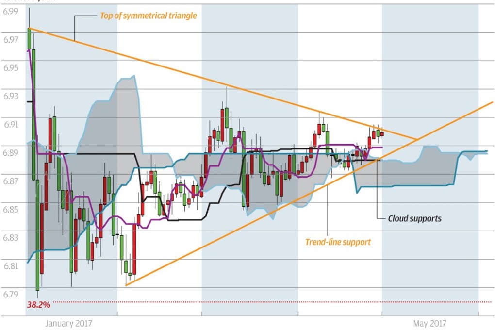 Chart of the day: Peak triangle