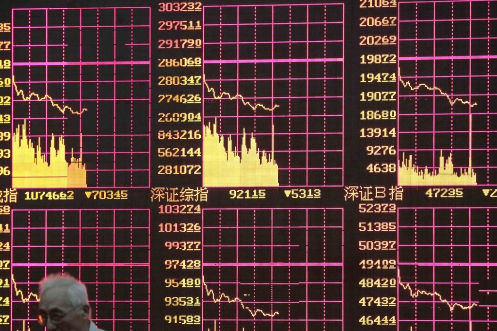 Investors say ChiNext-listed companies are overvalued and do not reflect their earning fundamentals. Photo: Reuters