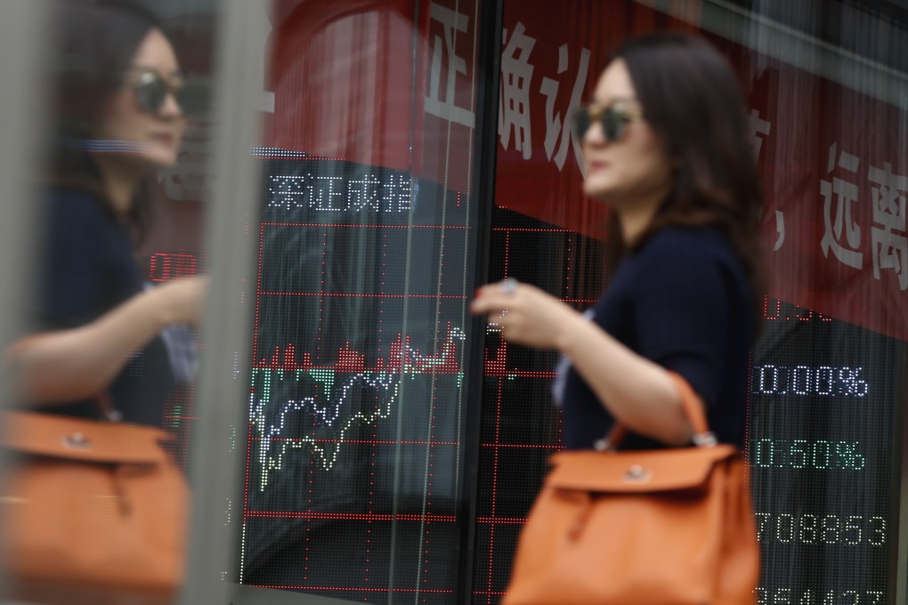 Chart of the day: Bullish outlook for Chinese stocks