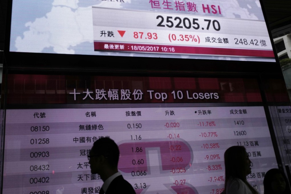 Hong Kong stocks eventually edged up 0.1 per cent at Wednesday’s close, following Moody’s credit rating downgrade on China’s debt. Photo: AP