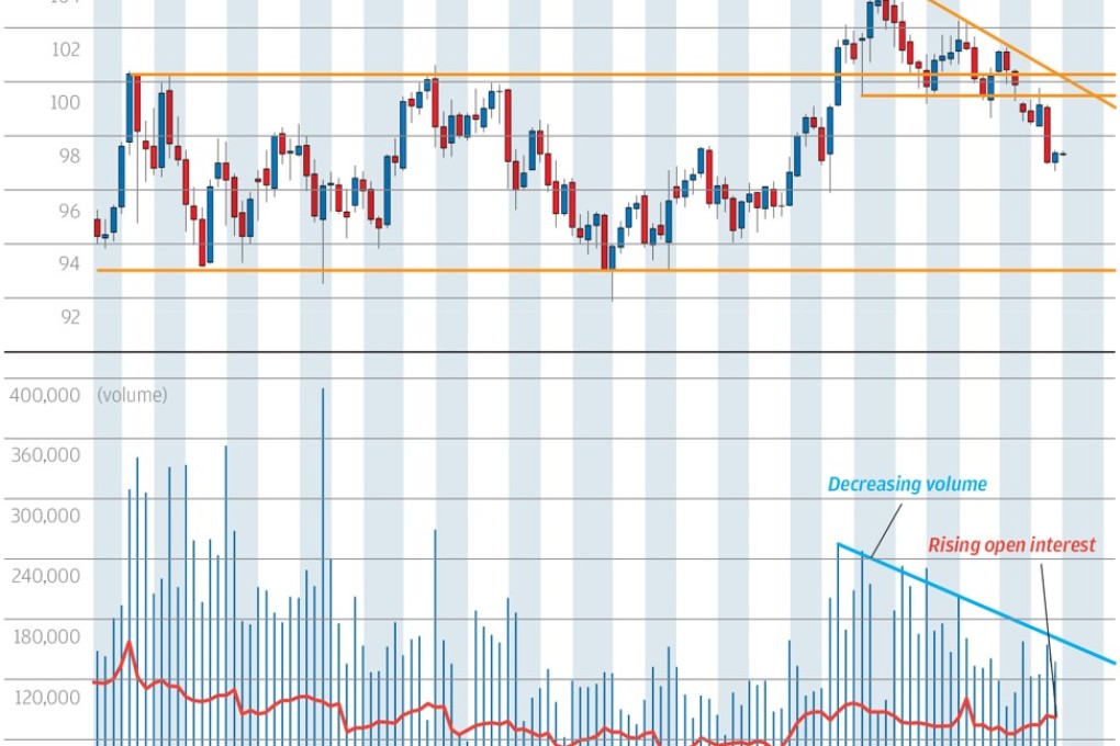 Chart of the day: Back in the band
