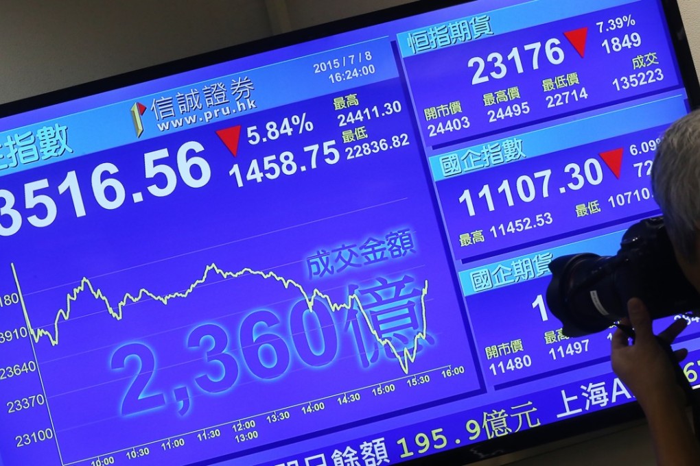 A screen showing the HSI at a Stock brokers at World Wide House in Central. Photo: SCMP