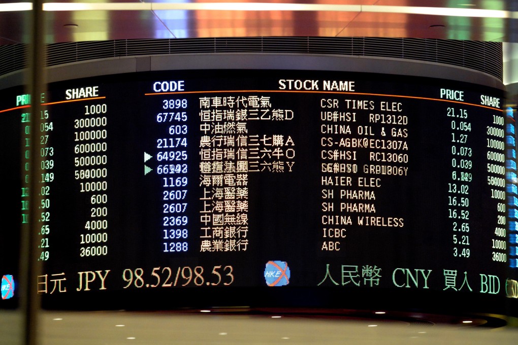 Chart of the day: Steady support for H shares