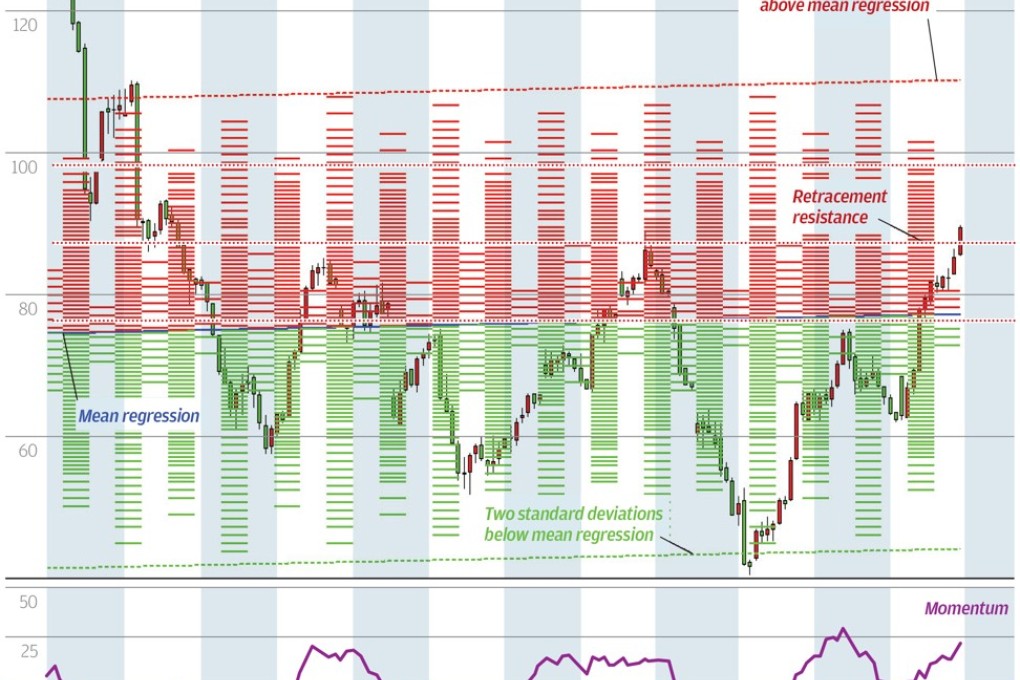 Chart of the day: Pork prices probe highs