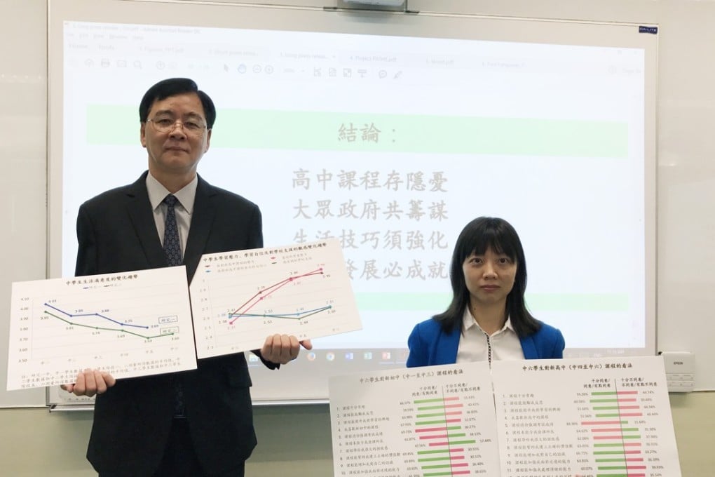 Daniel Shek Tan-lei, chair professor from the department of applied social sciences at Polytechnic University with Jocelyn Lin Li, research assistant professor. Photo: Elizabeth Cheung