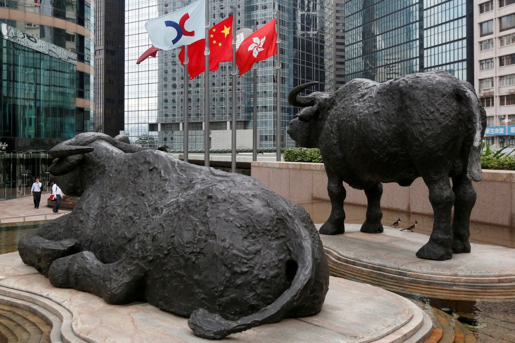 Chart of the day: Bullish signs for H shares