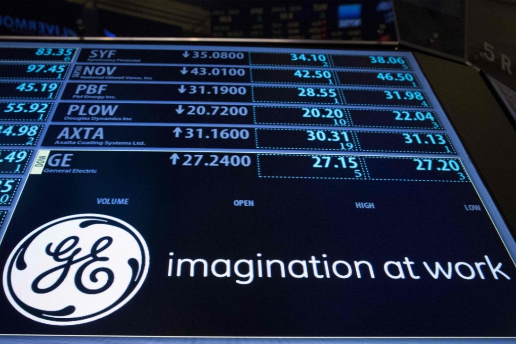 GE’s stock price has dropped by more than a quarter this year. Photo: Reuters