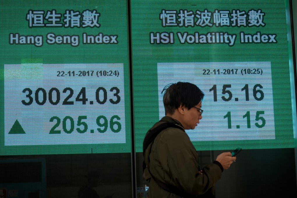 Most brokerages expect Hong Kong’s benchmark Hang Seng Index, which rose above the 30,000 level for the first time in a decade last week, to continue to rise. Photo: Bloomberg