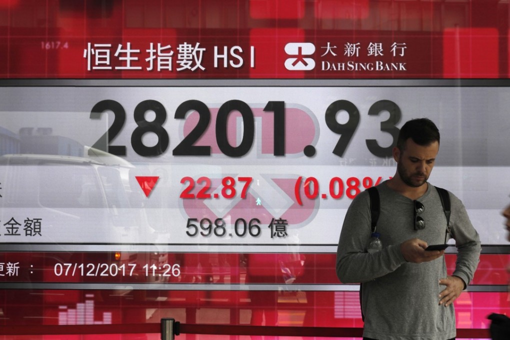 Hong Kong is among equity markets in Asia to enjoy huge gains this year. Photo: AP