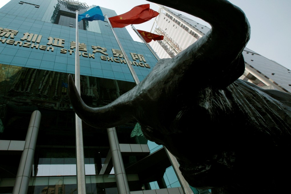 Chart of the day: The ChiNext phenomenon