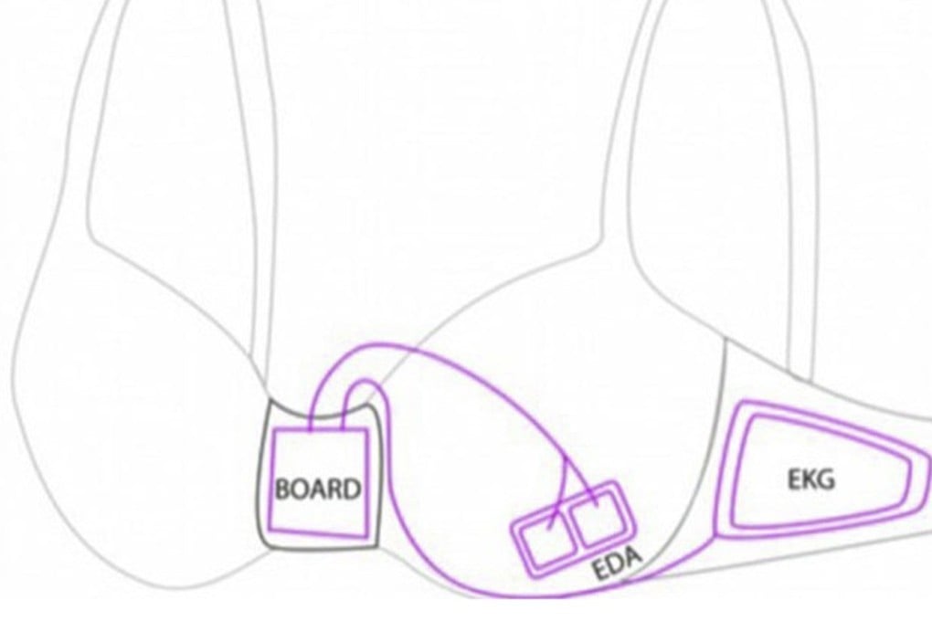 Scott Fan’s prototype Smart Bra device sends out signals to the police and other people preset by the users when a woman is being attacked. Photo: courtesy of Scott Fan
