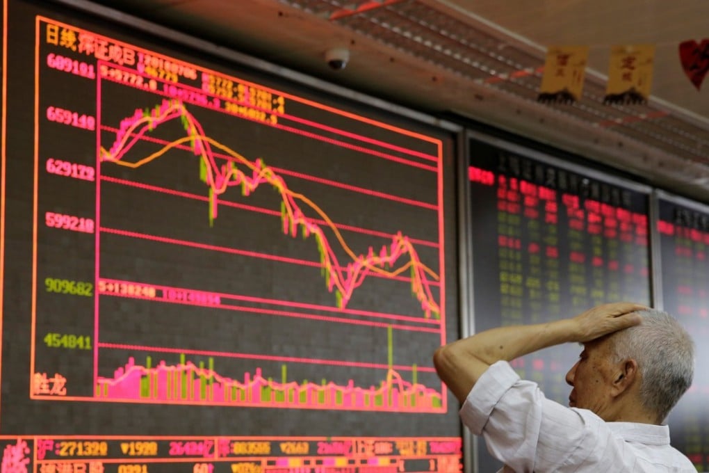 The Shanghai Composite Index has been under persistent downward pressure in 2018, easing to a level earlier this week that was 25 per cent below its high in January. Photo: Reuters