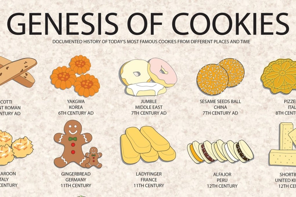 A Genesis of Cookies graphic from Food & Drink Infographics. Photo: Taschen