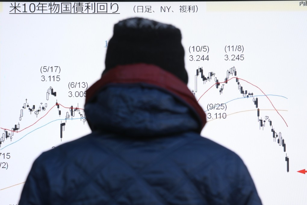 A pedestrian looks at a stock board in Tokyo on January 4 displaying a graph of the US 10-year Treasury yield. The US government bond market used to be a safe haven for investors. Photo: Bloomberg