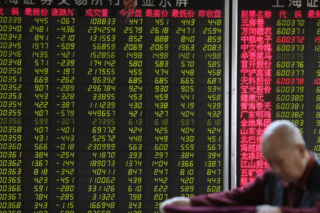 A stock brokerage in Beijing on November 20, 2018. Contrary to global conventions, China’s stock exchange depicts gains and advances in red, using green to represent loses and declines. Photo: SCMP/ Simon Song