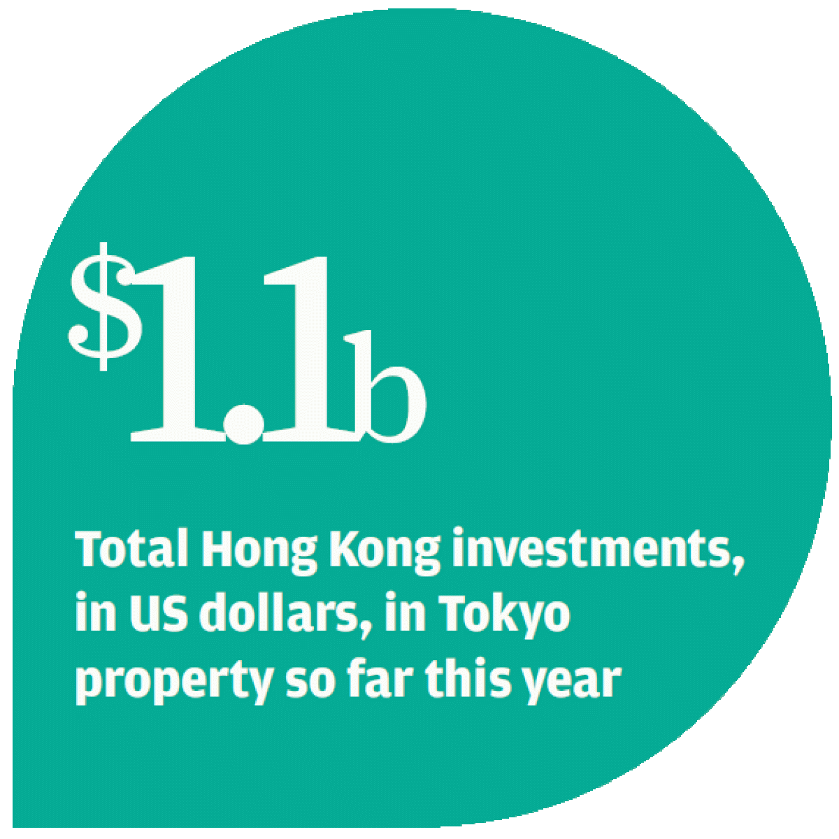 Cash-rich Hong Kong investors snap up prime London retail spaces