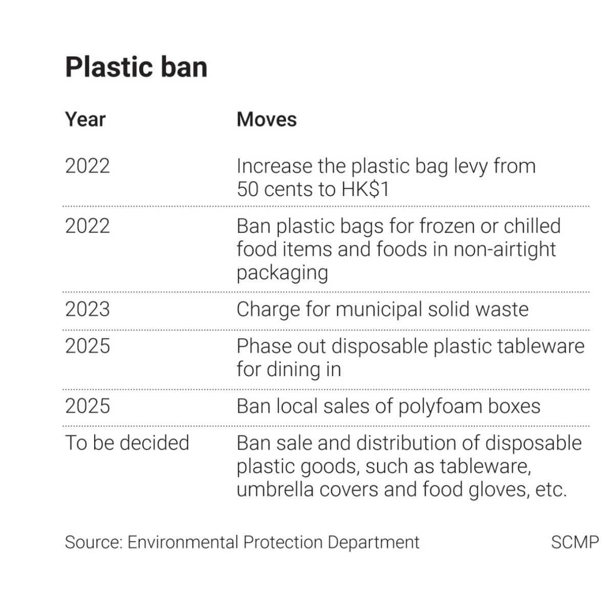 Discover more than 146 ban on plastic bags essay latest kidsdream.edu.vn