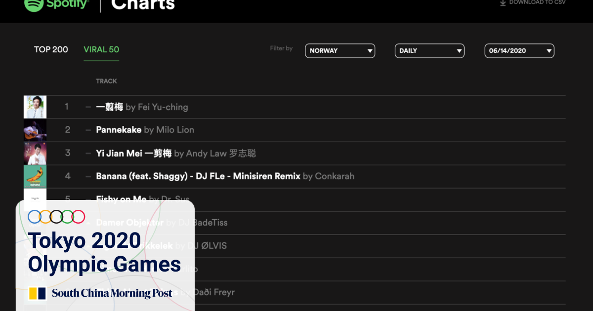 how a hit chinese song from the 80s became a global meme south china morning post