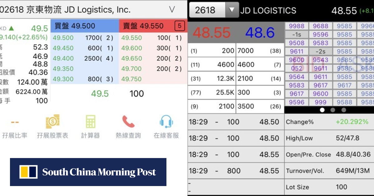 Jd Logistics Shares Debut With Premium In Hong Kong As Investors Eye Ipo Turning Point After Baidu And Bilibili Fumble South China Morning Post