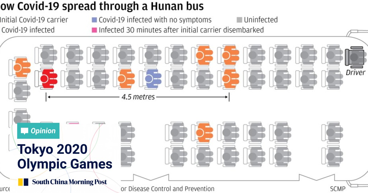 Coronavirus Can Travel Twice As Far As Official Safe Distance And Stay In Air For 30 Minutes Chinese Study Finds South China Morning Post Coronavirus Can Travel Twice As Far As Official Safe Distance And Stay In Air For 30 Minutes Chinese Study Finds South China Morning Post