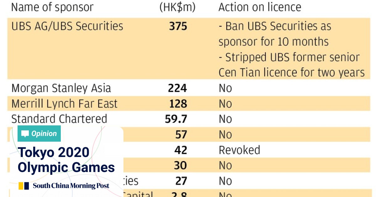 Hong Kong S Sfc Boss Ashley Alder Opts To Stay On Three More Years Citing Coronavirus Pandemic South China Morning Post
