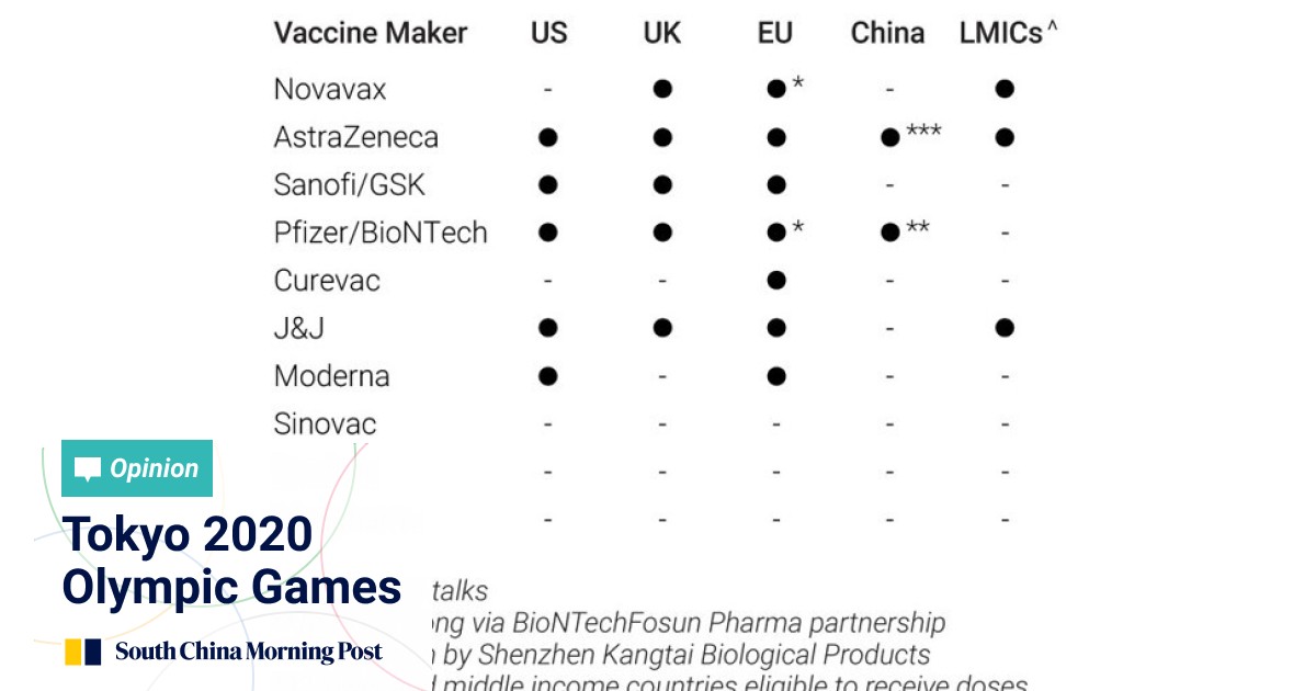 production of covid 19 vaccine could top 16 billion doses but delivery is still a challenge south china morning post