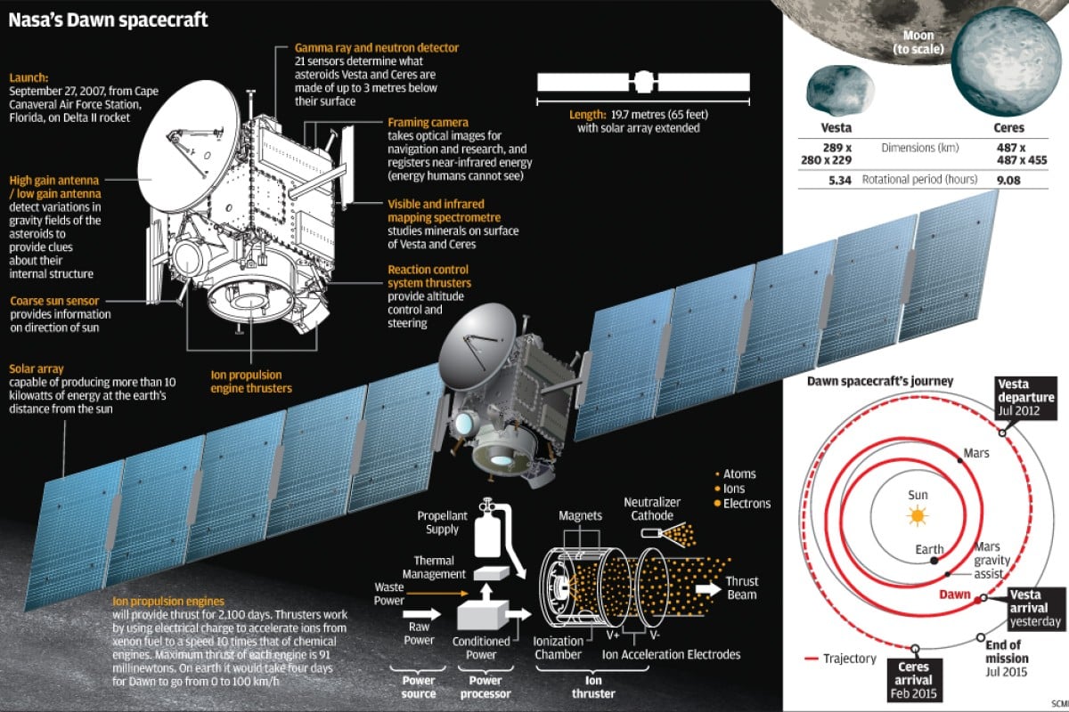 Nasa Dawn Spacecraft Diagram NASA's Dawn Spacecraft Beams Back New