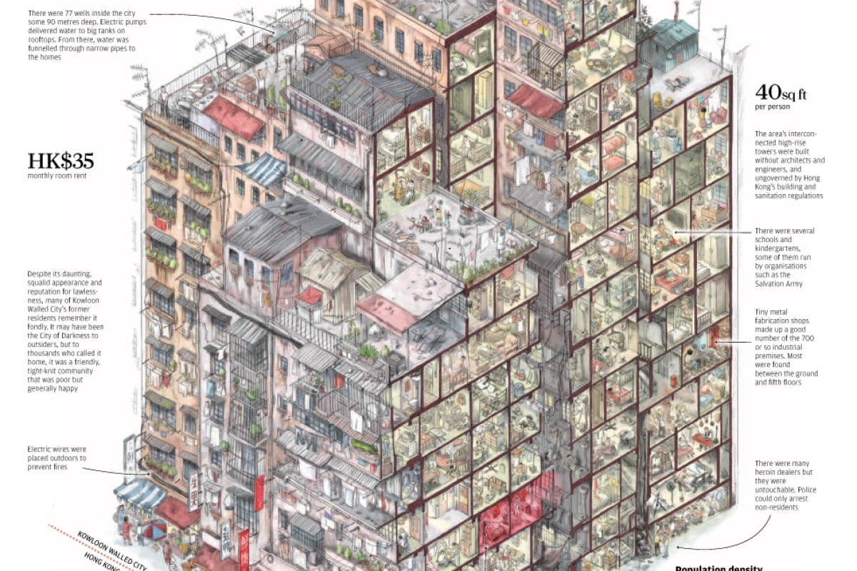 The Strange Saga of Kowloon Walled City - Atlas Obscura, image size:1200x800