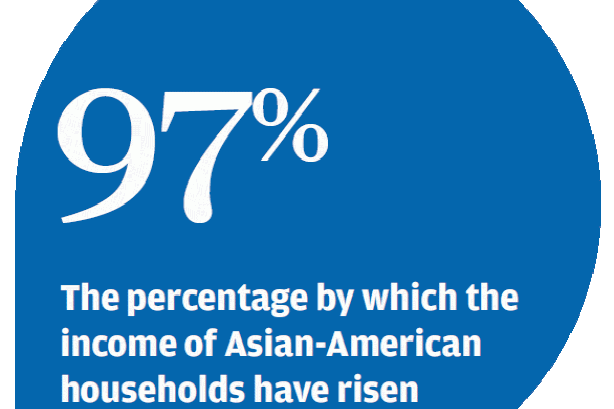 Asian-Americans outspend other US households, Nielsen study shows | South  China Morning Post