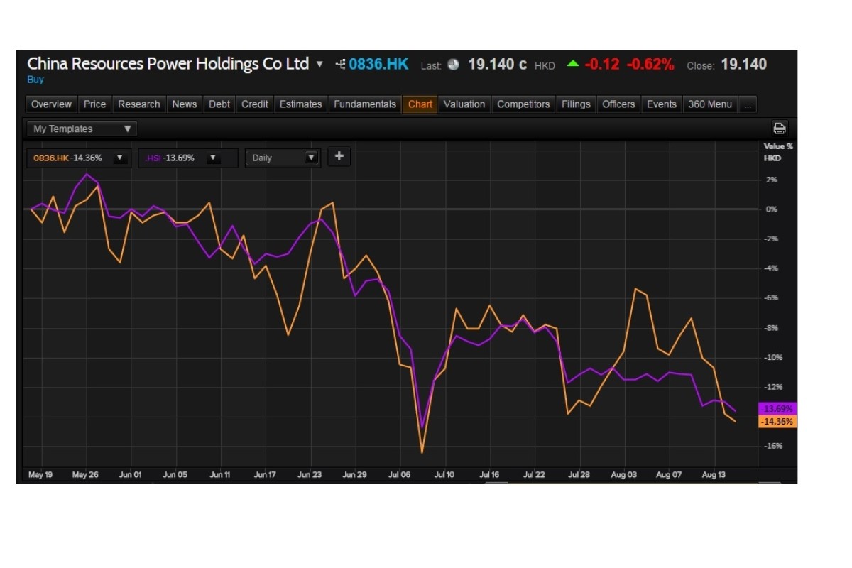 Live | China Markets Live - Shanghai and Shenzhen finish over 6 per cent  down; Hong Kong ends lower | South China Morning Post