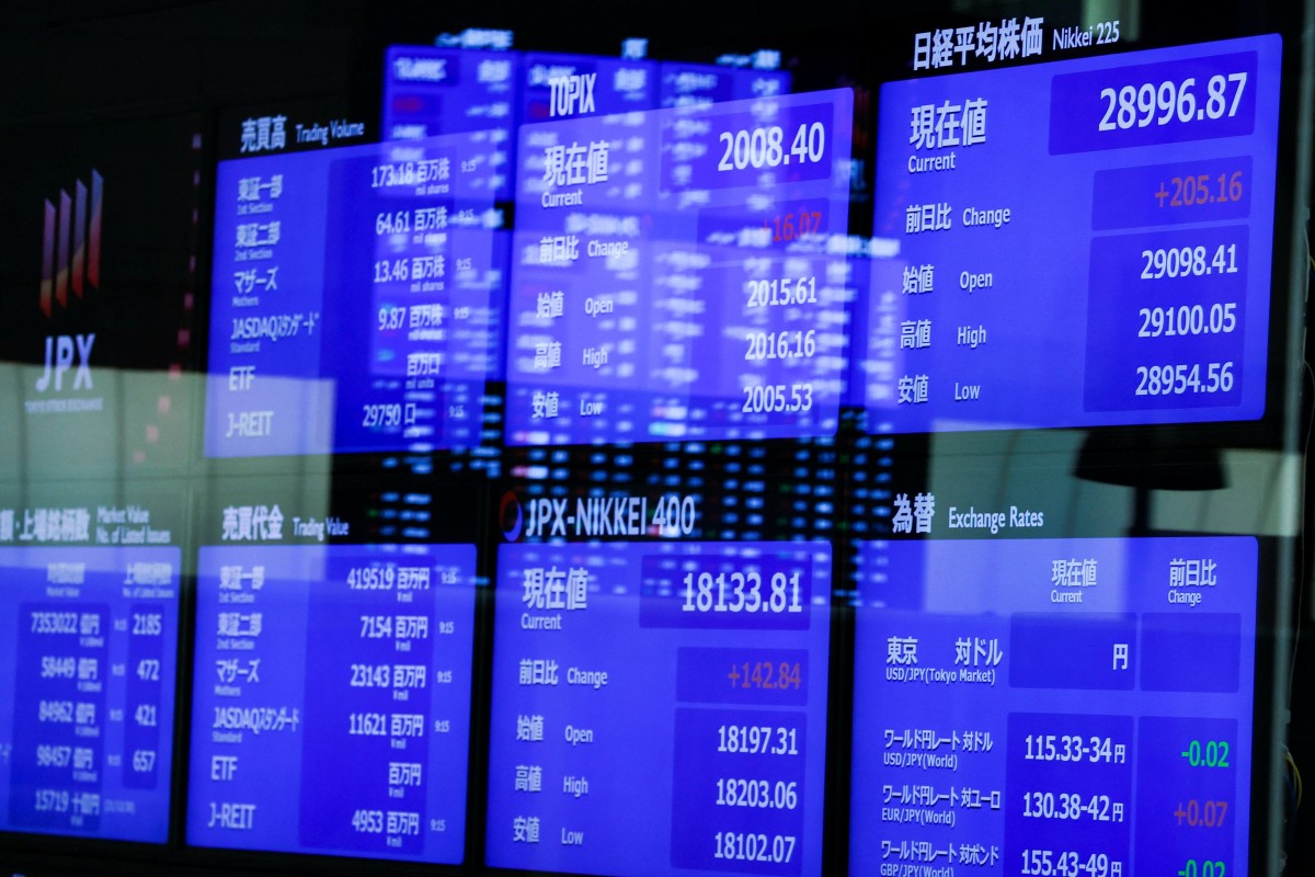 China stock market South China Morning Post