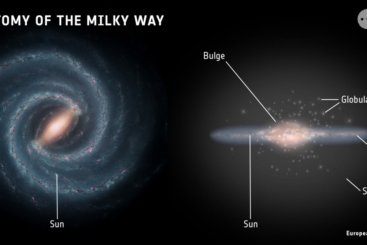 Milky Way Galaxy Compared To Other Galaxies