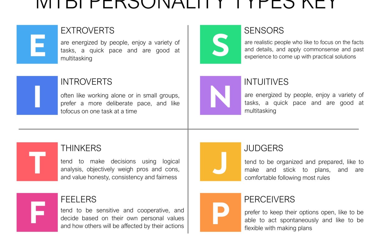 Yang Seungbae MBTI Personality Type: ISTJ or ISTP?