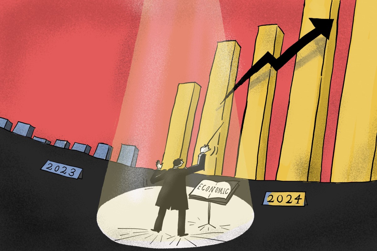 Economic Indicators | South China Morning Post