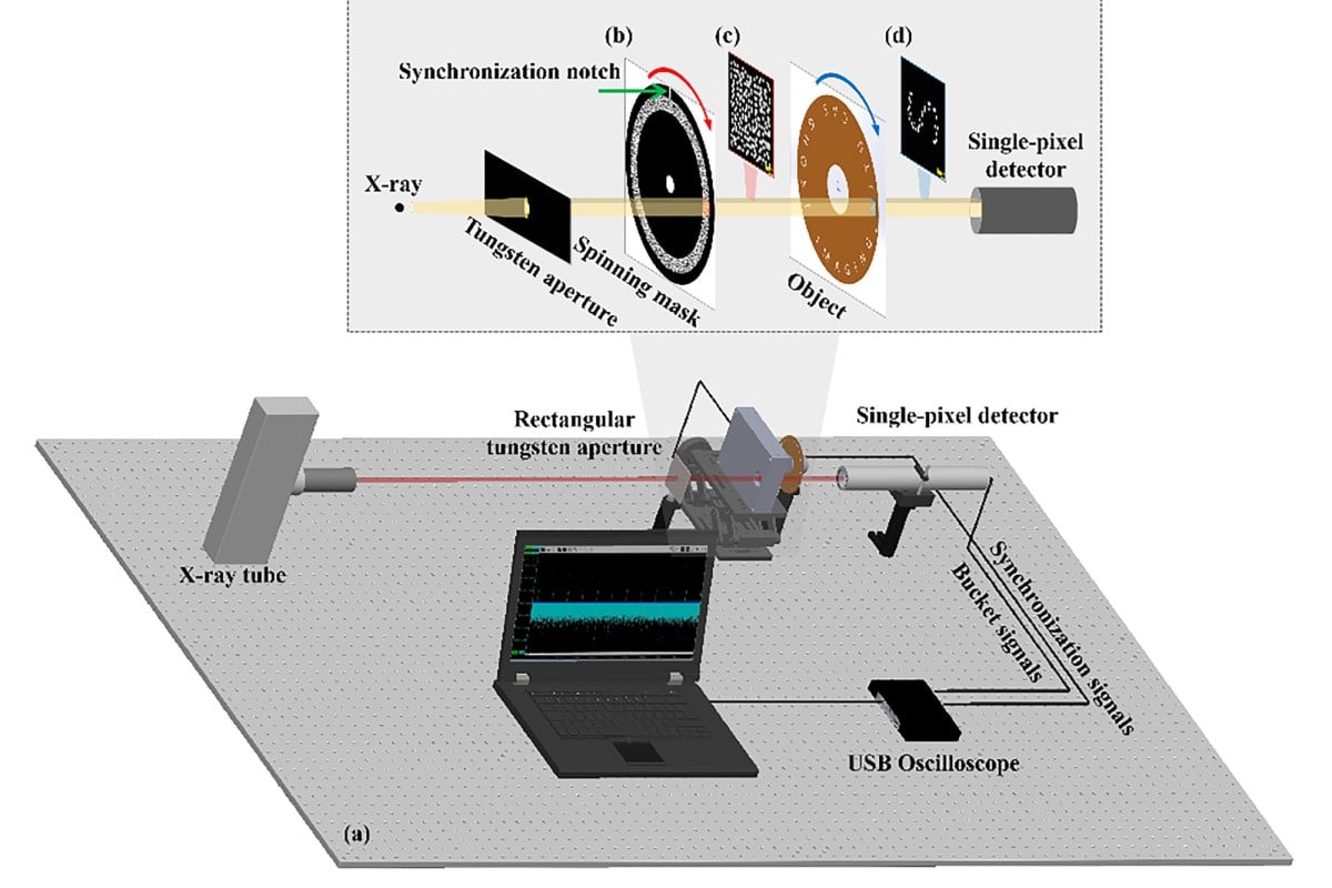 China team brings X-ray vision to life with a compact high-speed ghost video  cam | South China Morning Post