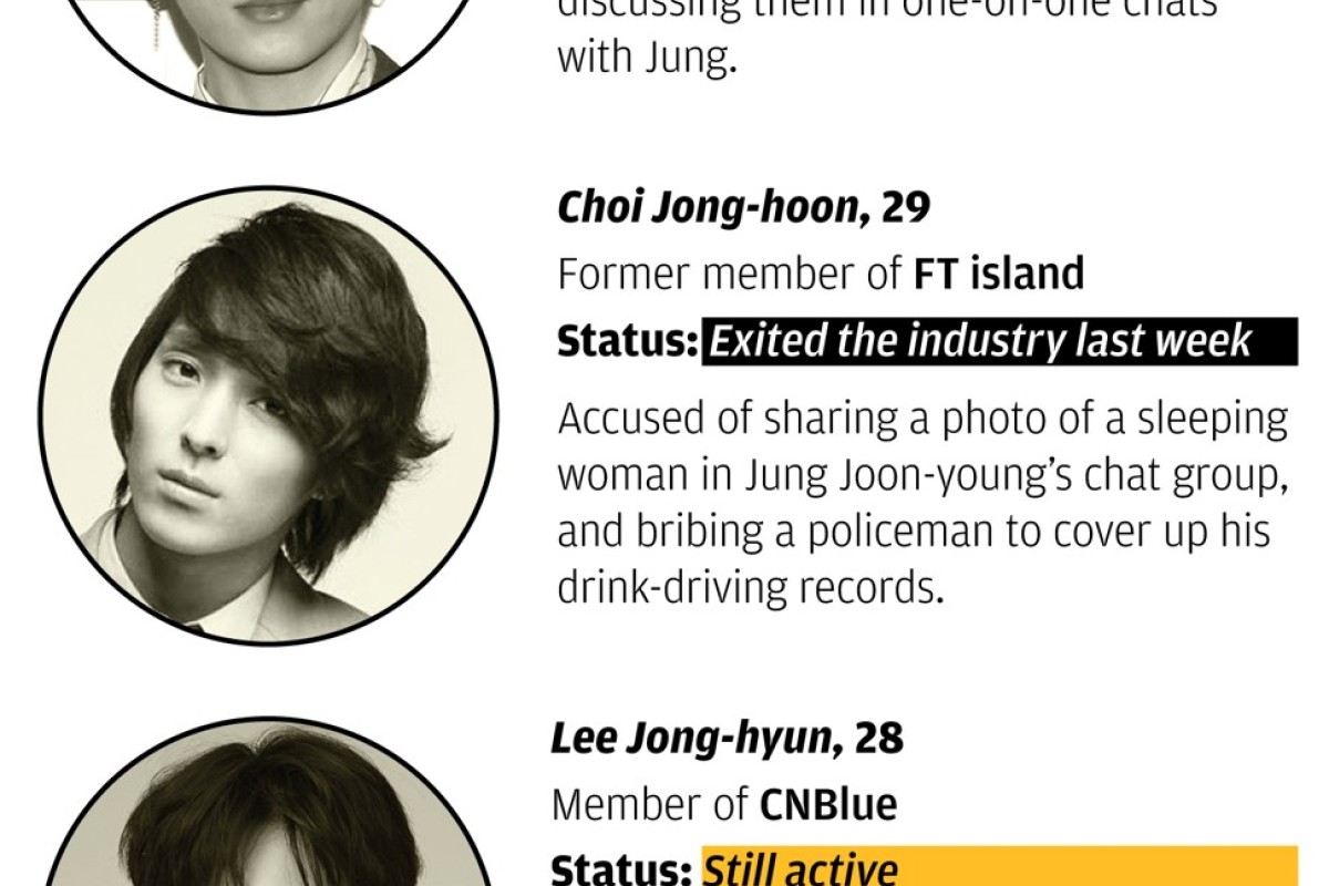 Kim Hee Jong Sex - How the Seungri and Jung Joon-young K-pop sex scandal exposes ...